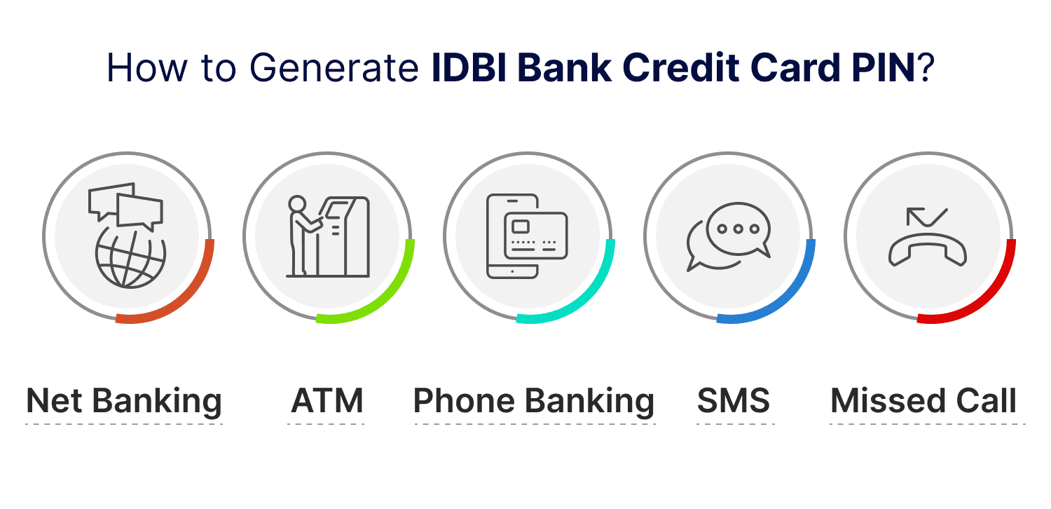 IDBI Bank Credit Card PIN Generation
